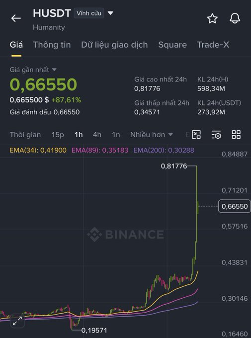 The image features a stock graph with Bitcoin rising above other cryptocurrencies, such as Ethereum. The Bitcoin price shown has increased over time, while the other cryptocurrency's prices have fluctuated or remained relatively stable. This data suggests that Bitcoin has outperformed the other cryptocurrencies in the market, which is highlighted by its upward trend on the graph.
