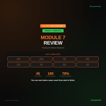This image displays a completion certificate for "MODULE 7 REVIEW: Trading the Waves Mastered" from the "ELLIOTT WAVE MASTERY" course, marking 45 days completed and 78% course progress. The accompanying post elaborates on Module 7's content and the topics covered from Day 38 to Day 42.