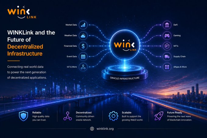 A promotional graphic for WINKLink titled "WINKLink and the Future of Decentralized Infrastructure" showcases its oracle network connecting data sources to DeFi, Gaming, NFTs, and Supply Chain applications.
