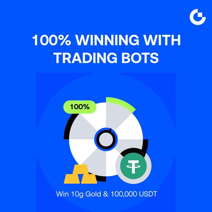A blue promotional graphic for Gate.io advertises a "100% Winning with Trading Bots" event, featuring a "100%" progress wheel alongside gold bar and USDT icons, with text offering prizes of "10g Gold & 100,000 USDT" to participants who invest 100 USDT or more for a lucky draw chance.