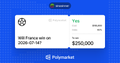 A screenshot of a 'Polymarket' prediction card on a blue background, asking 'Will France win on 2026-02-14?' with 'Yes' at 10% and a total of $250,000.
