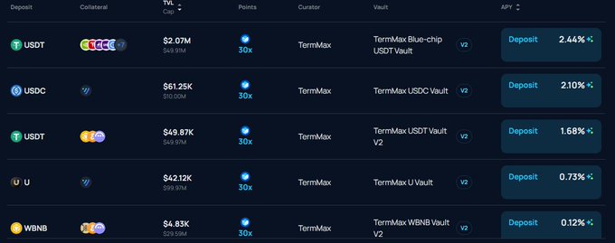 The image shows a table with various cryptocurrency names, such as "TermMax Alpha", "Urdb", "TermMax Vault", and "Terminal Urdb". The table displays information about these cryptocurrencies, including their current values and market capitalization. The post also provides additional details on the terms of service for trading these cryptocurrencies.