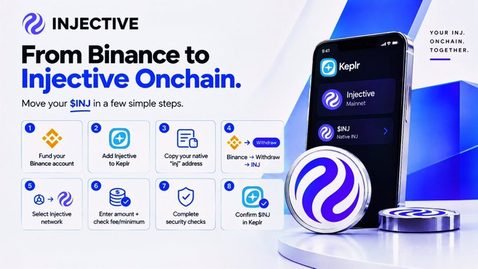 An instructional graphic for 'INJECTIVE' titled 'From Binance to Injective Onchain,' detailing 8 steps to move $INJ using Keplr, displayed alongside a smartphone and 3D coins.
