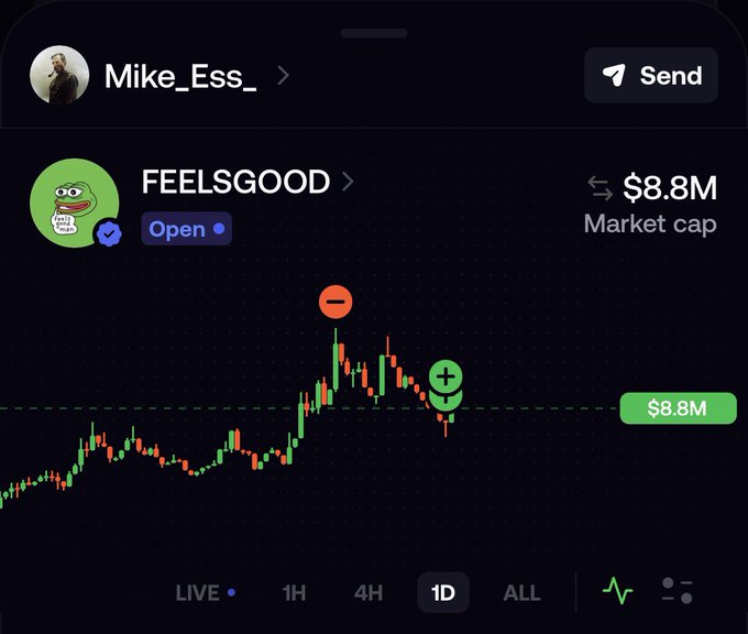 A trading chart screenshot showing the meme token FEELSGOOD with an $8.8M market cap, displayed on a mobile interface under the username Mike_Ess_.