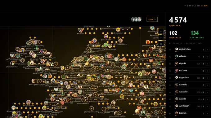 A dashboard displaying global COVID-19 statistics shows 4,574 infected across 102 countries, with an alphabetical country list visible (Afghanistan through Bahrain). The visualization uses yellow and green dots to plot worldwide data, though the post repurposes this format to map NFT whitelist applicants (yellow) and winners (green) for a project on Zcash (ZEC) at zaddr.net/apply.