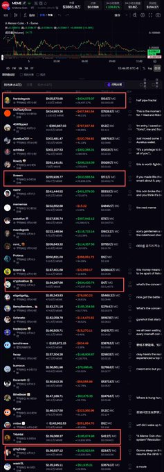 A cryptocurrency tracking application interface displays a list of users and their financial data, with several rows highlighted by red boxes, set against a dark mode design.