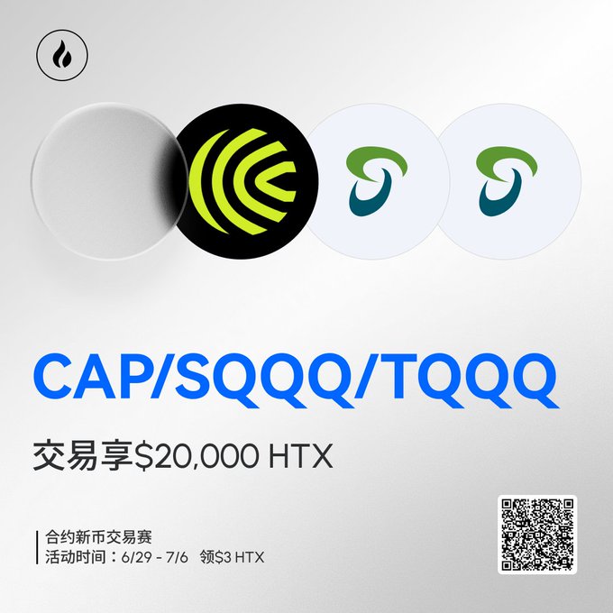A promotional graphic for HTX (Huobi Global) features logos for three new perpetual contracts—CAP, SQQQ, and TQQQ—announcing a trading competition with a $20,000 HTX prize pool running from 6/29 to 7/16, where participants can claim $3 in HTX, complemented by a QR code for registration.