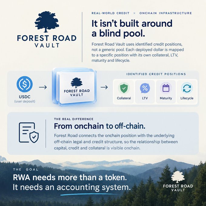 A Forest Road Vault infographic explaining how the protocol uses "identified credit positions" rather than a blind pool, with USDC user deposits mapped to specific collateral, LTV, maturity, and lifecycle attributes. It emphasizes that "RWA needs more than a token. It needs an accounting system," visually supporting the post's point about each deployed dollar being tied to a specific credit position rather than pooled together.