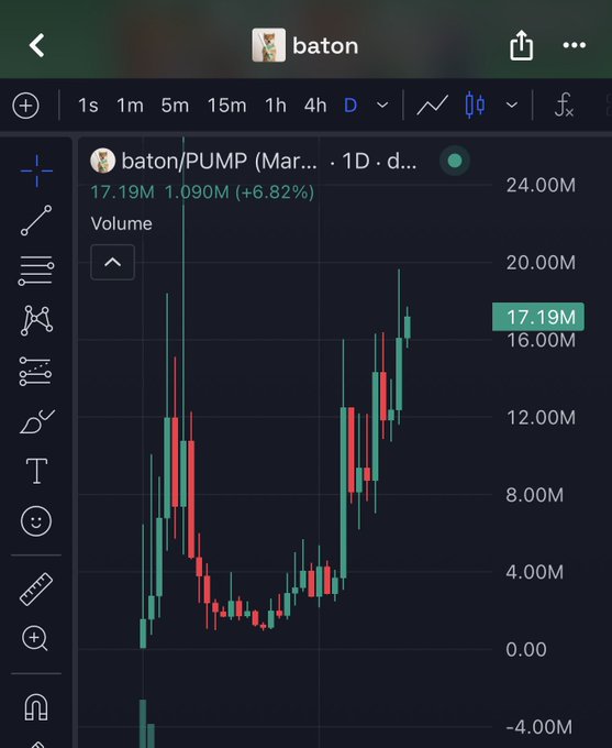 A TradingView candlestick chart showing the 'baton/PUMP' token on a 1D timeframe with a price of 17.19M and +6.82% gain.