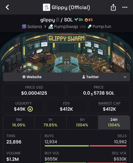 The image shows a screenshot of an Instagram post displaying information about a trading platform called Giphy (Official) which specializes in pumps, vases, and wallets with options for both stocks and mutual funds. The post is filled with different elements such as logos, illustrations, and pricing details. The text on the screen includes numbers like $1,200 and $1,939, indicating that the post may be discussing the stock market and financial matters related to pumps.