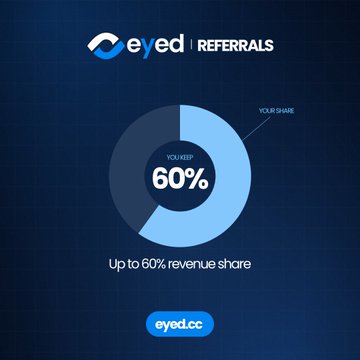 A promotional graphic for eyed's Referrals program featuring a circular chart highlighting a 60% revenue share, with the "eyed.cc" call-to-action button, visually reinforcing the post's message of no cap, no expiry, and lifetime ambassador earnings.