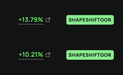 A dark-themed digital interface displaying two green percentage increases, '+13.79%' and '+10.21%', next to green buttons labeled 'SHAPESHIFTOOR'.