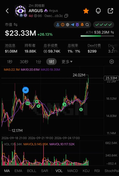 A cryptocurrency tracking app screen for the token 'ARGUS' on the ZK chain, showing a market cap of $23.33M and a candlestick price chart.