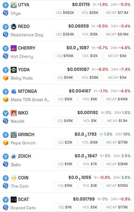 The image shows a screenshot displaying the trading history of various cryptocurrency markets, including Bitcoin, Ripple, and EOS. It provides a detailed view of the market trends and the performance of different cryptocurrencies over time. The data reveals that at least $GRAM seems to be dominating the scene as it is the most active cryptocurrency in terms of trading activity. Additionally, there is an interesting observation about how currency markets behave, with some coins appearing to peak before others begin their rise. This information can provide valuable insights for those interested in investing or understanding the dynamics of cryptocurrency trading.