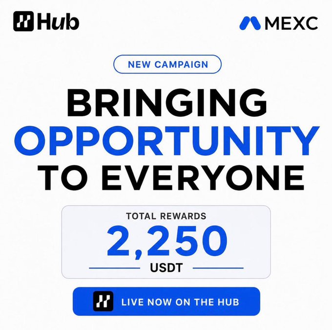 Promotional graphic for a new HUB x MEXC campaign titled "Bringing Opportunity to Everyone," highlighting a total reward pool of 2,250 USDT with a call-to-action to participate live on the Hub. The image visually reinforces the post's key details of the $2,250 prize pool and creator opportunity.