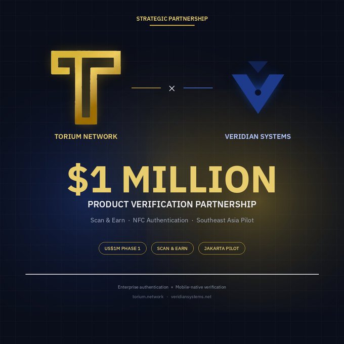 A promotional graphic for the strategic partnership between Torium Network and Veridian Systems, featuring their logos alongside text announcing a "$1 MILLION PRODUCT VERIFICATION PARTNERSHIP" focused on "Scan & Earn" with NFC Authentication and a Southeast Asia pilot in Jakarta. The image visually reinforces the post's announcement of the US$1M first-phase collaboration between the two companies' enterprise authentication and mobile-native verification services.