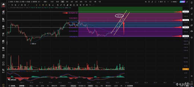 A complex cryptocurrency trading chart on a dark interface showing BTC/USDT perpetual contracts with multiple technical analysis lines, indicators, and price levels marked in red and white.