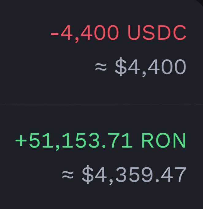 The image shows two different currency exchange rates, with one value being displayed as $41,400.66 and another reading $4,350.87, indicating a change from one type of currency to another. The text on the post says "Thank you @Moku_HQ and @Ronin_Network. Gud Tek. P.S. I know I know fees at 4.0..". This implies that someone has converted their money between US dollars and the cryptocurrency Ron, which is priced at $41,400.66. The difference in values shows a decrease of about 4.44 units due to the currency exchange.