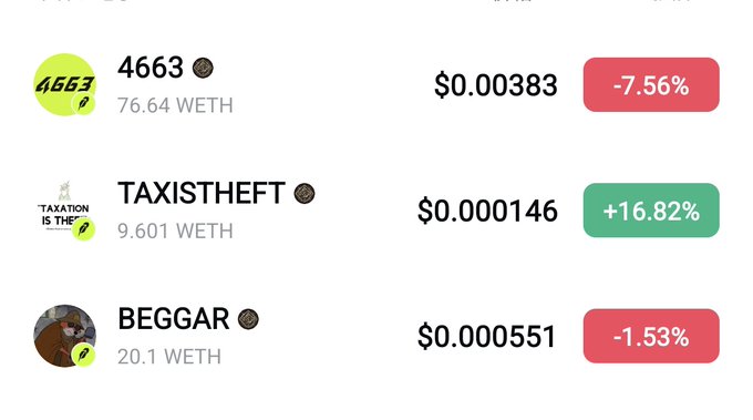 The image displays trading data for three tokens deployed by the NOXA team on the Robinhood chain: $4663 priced at $0.00383 (down -7.56% with 76.64 WETH volume), $TAXISTHEFT at $0.000146 (up +16.82% with 9.601 WETH volume), and $BEGGAR at $0.000551 (down -1.53% with 20.1 WETH volume), visually supporting the post's highlights of recent price movements and market caps for these tokens.