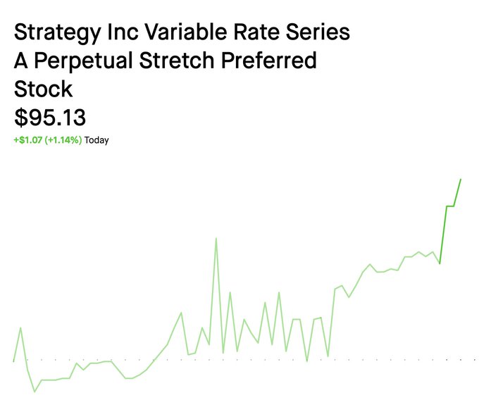 A stock chart displays 'Strategy Inc Variable Rate Series A Perpetual Stretch Preferred Stock' priced at '$95.13', showing a daily increase of '+$1.07 (+1.14%) Today'.