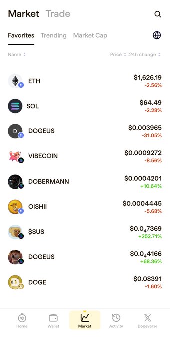 In this screenshot, there's a white phone screen with information about cryptocurrency trading. The main focus of the screen is a list of cryptocurrencies, their market prices, and an overview of their popularity over time. A total of nine different cryptocurrency coins are listed on the screen, each represented by a small icon along with its price tag in dollars. One coin stands out as being particularly popular, reaching $0.68 in the last day's trading. The post also mentions some other coins that might be worth considering for investing or diversifying one's portfolio, such as "DOGEUS" and "SUS".