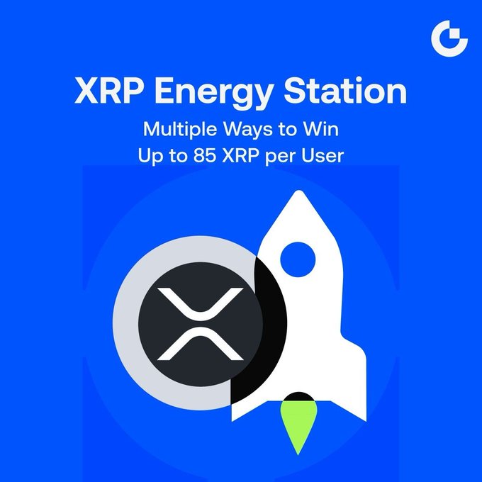 A promotional graphic for Gate.io's "XRP Energy Station" on a blue background, featuring an XRP logo merged with a rocket illustration alongside text highlighting "Multiple Ways to Win" with rewards of up to 85 XRP per user, supporting the announcement of 4 new reward mechanics including trading rewards, holding snapshots, and futures pools.