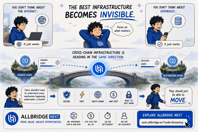 An illustrated infographic for 'Allbridge NEXT' promoting cross-chain infrastructure with the tagline 'The best infrastructure becomes invisible' and various feature icons.
