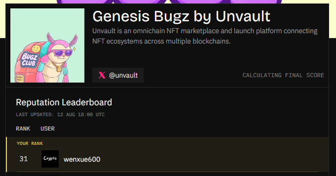 A screenshot of the 'Genesis Bugz by Unvault' NFT marketplace showing user wenxue600 ranked 31 on the Reputation Leaderboard (last updated 12 AUG 19:00 UTC).