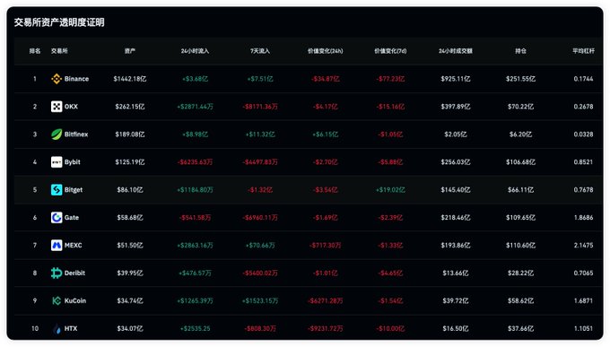 The image shows a spreadsheet with lots of data tables, representing different cryptocurrencies like Bitcoin, Ripple, and Litecoin. The table displays various statistics such as market capitalization, price changes, and volume. One of the most prominent cryptocurrency names in this collection is Robinhood, which seems to be the main focus of the spreadsheet based on its presence at the top center of the image.