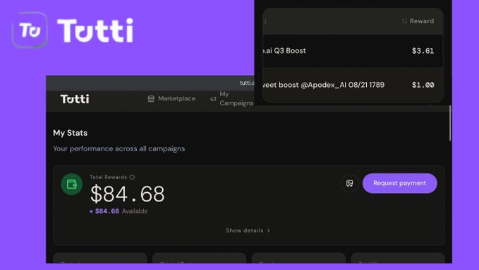 A promotional graphic for 'Tutti' showing a dark-themed dashboard displaying a total reward balance of $84.68 with a 'Request payment' button.