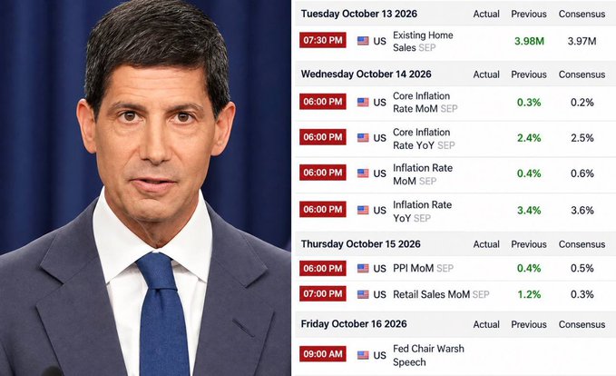 The image shows a man in a blue suit and tie (appearing to be a government or economic official) alongside an economic calendar highlighting key upcoming data releases, including Tuesday's Existing Home Sales (actual 3.98M, consensus 3.97M) and Wednesday's U.S. inflation data (Core CPI 0.3% MoM, 2.4% YoY; Headline CPI 0.4% MoM, 3.4% YoY), which ties directly to the post's preview of critical jobs, housing, and inflation reports that will determine whether October becomes "Uptober" or "Rektober."
