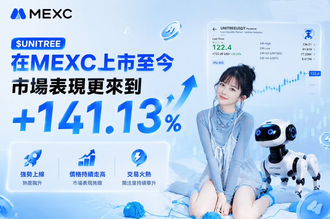 A promotional graphic for MEXC cryptocurrency exchange advertises the token $UNITREE, showing a market performance increase of +141.13% and featuring a woman in blue alongside a small robot.