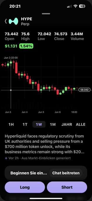The image shows a phone screen displaying a stock chart with a downward trend, indicating a decrease in stock value over time. The phone's language settings are set to English, but the text displayed is in German. The phone has an app icon for "HYPE" and "PERP", suggesting that it might be used for financial analysis or trading purposes.