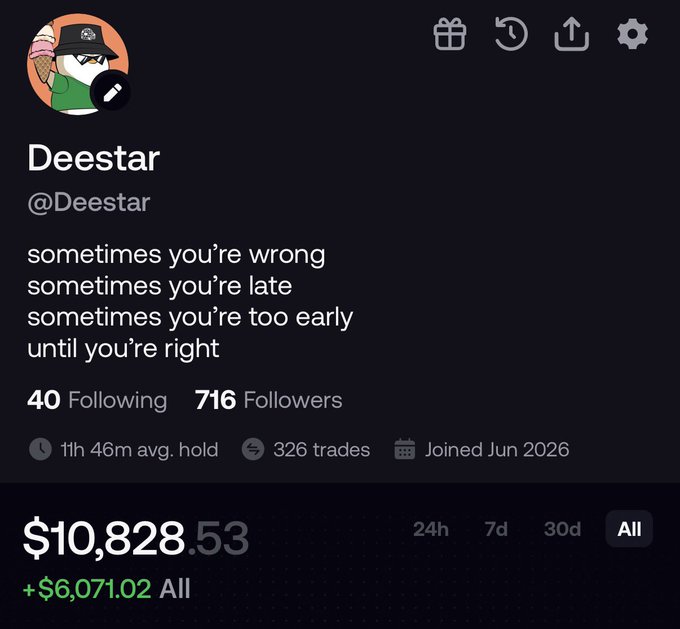 A profile screenshot of crypto trader "Deestar" (@Deestar) showing $10,828.53 in all-time profits (+$6,071.02) and 716 followers, contextualizing the post's advice on responsible copy-trading by displaying the trader's performance stats as a reminder to evaluate before following.