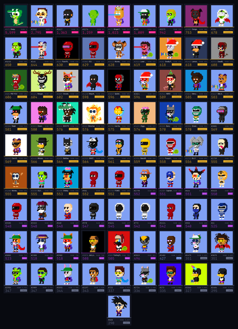 A grid displaying dozens of pixel-art character collectibles in blue frames, each labeled with prices in SOL ranging from 295 to 1,949, featuring various avatars including bears, ninjas, and other stylized figures.