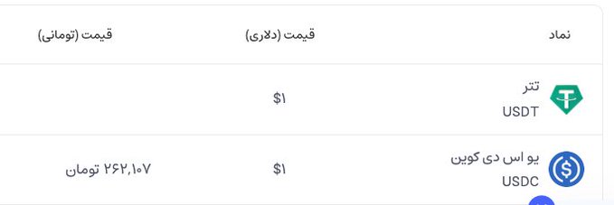 A pricing table in Persian/Farsi showing Tether (USDT) at $1 and USDC at $1 (262,107 toman).