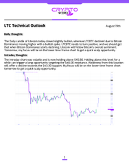 A report titled 'LTC Technical Outlook' dated August 1996 discusses Litecoin (LTC) closing slightly higher, referencing Yahoo Finance symbols, with a daily line chart showing price fluctuations.