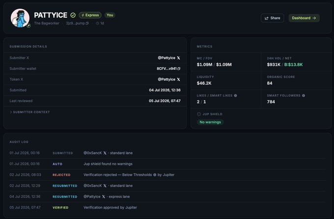 The image shows a Jupiter verification dashboard for "PATTYCE" with an "Express" badge marked "You," displaying submission details (wallet: 8CFV...v94t9, submitted 04 Jul 2025) and metrics including $1.09M MC/FDV, $46.2K liquidity, and 784 smart followers. The audit log timeline shows the token was initially submitted by another user, rejected, and resubmitted by Pattyce before receiving "Verified" approval from Jupiter on 05 Jul 2025, confirming the announcement that the project is now verified on Jupiter Exchange.