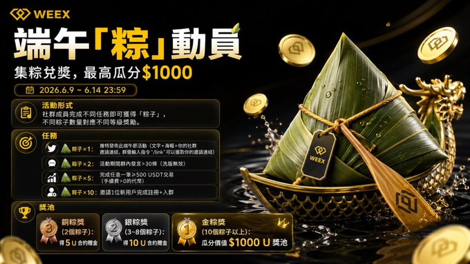 The image features a poster for an event that takes place during the Dragon Boat Festival (also known as the Boat-O-Mall). The festival is held at the end of the Chinese New Year celebration, celebrating the arrival of spring with various traditional games, parades, and food. One of the main attractions of the event is the Dragon Boat Race, which involves teams competing in a boat race while participants throw boats filled with dumplings into the water for the dragons to chase down and eat. 

The image includes some text in Chinese that announces the event details, including the prize pool and registration information, as well as the cost of participation. There is also a yellow triangle shape representing the Dragon Boat Race motif on the poster. The poster encourages people to join the group and participate in the event by completing tasks or challenges to earn "Zongzi," which can be used to pool resources for winning prizes like $1000.
