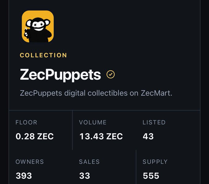 The image shows the ZecPuppets NFT collection page on ZecMart, displaying a verified badge, a floor price of 0.28 ZEC, and a total supply of 555 collectibles. This aligns with the post highlighting the collection's floor price of 0.28 ZEC.