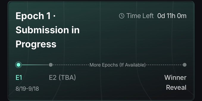A progress tracker showing 'Epoch 1 - Submission in Progress' with 0d 11h 0m remaining, running from 8/19-9/18, with future epochs and a winner reveal marked on the timeline.