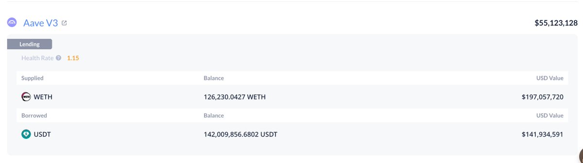 The image shows a screenshot of a webpage with a list of cryptocurrency transactions. There are two transactions that stand out - one being a transaction between a whale and another whale, where the whale bought another whale's ETH for $24 million. The other transaction is related to Etherium, as it involves buying 100 ether at an average price of $1,633. The image also includes text about the leverage used in these transactions, which indicates that the whale has maximized its borrowing capacity and is now ready to liquidate assets.