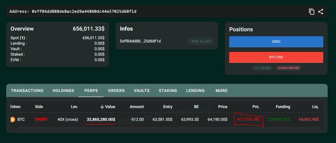 A cryptocurrency portfolio interface showing an account value of 656,011.33$, with a SHORT position on BTC at 40X leverage showing a PnL of -311,519.29$ highlighted in red.