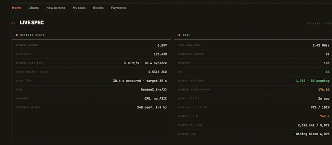 A dark-themed dashboard titled 'LIVESPEC' displays network statistics and pool information, showing details like 'NETWORK HASH', 'DIFFICULTY', and 'MINING BLOCK'.