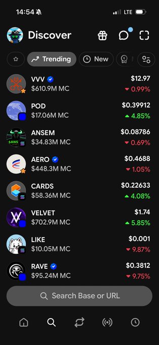 A screenshot of the Base app's Discover tab displaying cryptocurrency market data, featuring trending tokens including VVV ($12.97, -0.99%), POD ($0.39912, +4.85%), ANSEM ($0.08786, -0.69%), AERO ($0.4688, -1.05%), CARDS ($0.22633, +4.08%), VELVET ($1.74, +5.85%), LIKE ($0.001, -9.87%), and RAVE ($0.3812, -9.75%). The interface aligns with the post by showcasing real-time trading data for tokens like AERO and VELVET that the user mentioned are actively moving on the Base network.