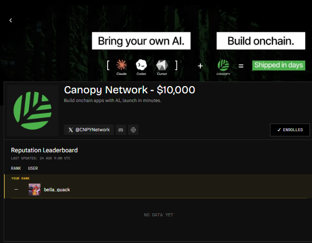 A campaign page for Canopy Network shows a $10,000 prize pool, "Build onchain apps with AI" tagline, and a Reputation Leaderboard where user "bella_quack" holds the top rank, aligning with the post's promotion of a Nucleus campaign rewarding top performers while highlighting the challenges of building onchain beyond just AI-generated code.