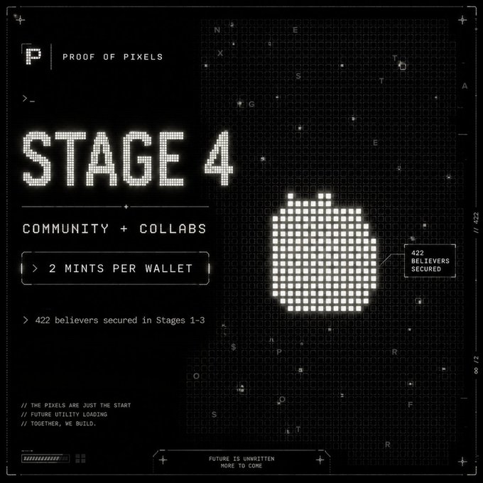 A digital promotional graphic for "Proof of Pixels" announces "STAGE 4" with a pixelated glowing circle and text reading "COMMUNITY + COLLABS" and "2 MINTS PER WALLET," noting that "422 believers secured in Stages 1-3" and labeling the pixel sphere as "422 BELIEVERS SECURED." The image directly supports the post by visually highlighting the stage launch and the cap of 2 mints per wallet for the 422 premium believers already secured.