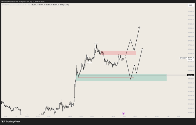 TradingView chart for BTC/USDT Perpetual Swap Contract showing a candlestick pattern with hand-drawn black arrows indicating potential price movements above a highlighted red resistance zone and green support zone.