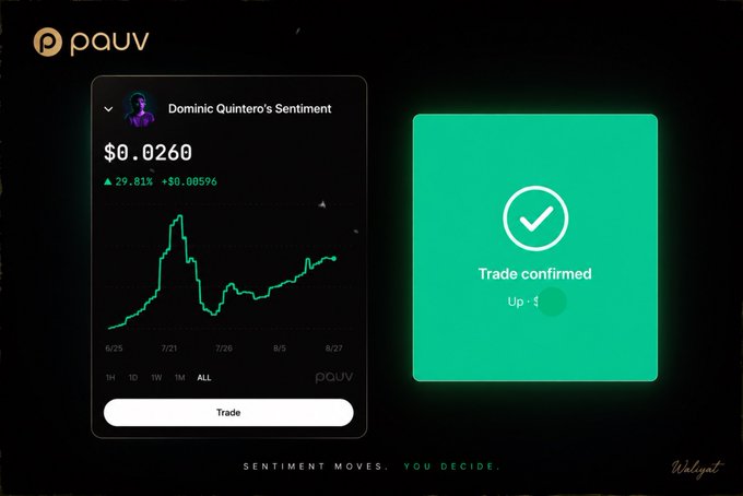 A digital trading interface for the platform 'pauv' showing a price chart for 'Dominic Quintero\'s Sentiment' at $0.0260 with a green 'Trade Confirmed' panel, tagged 'Walksy' at the bottom right.