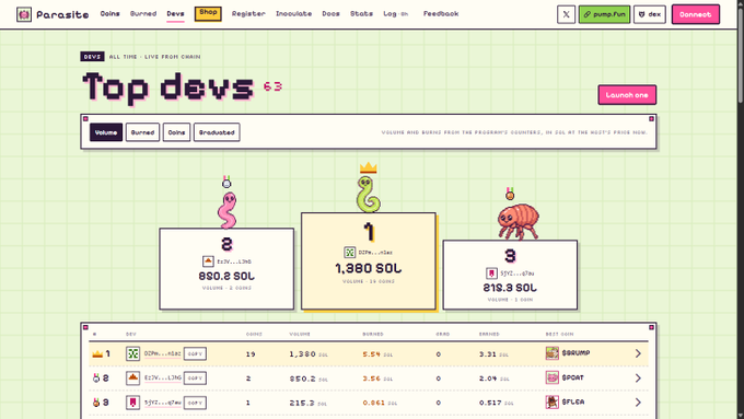 A webpage from 'Parasite' shows a 'Top devs' leaderboard with ranked users, including $OTH...c5e2 in first place with 1,380 SOL.